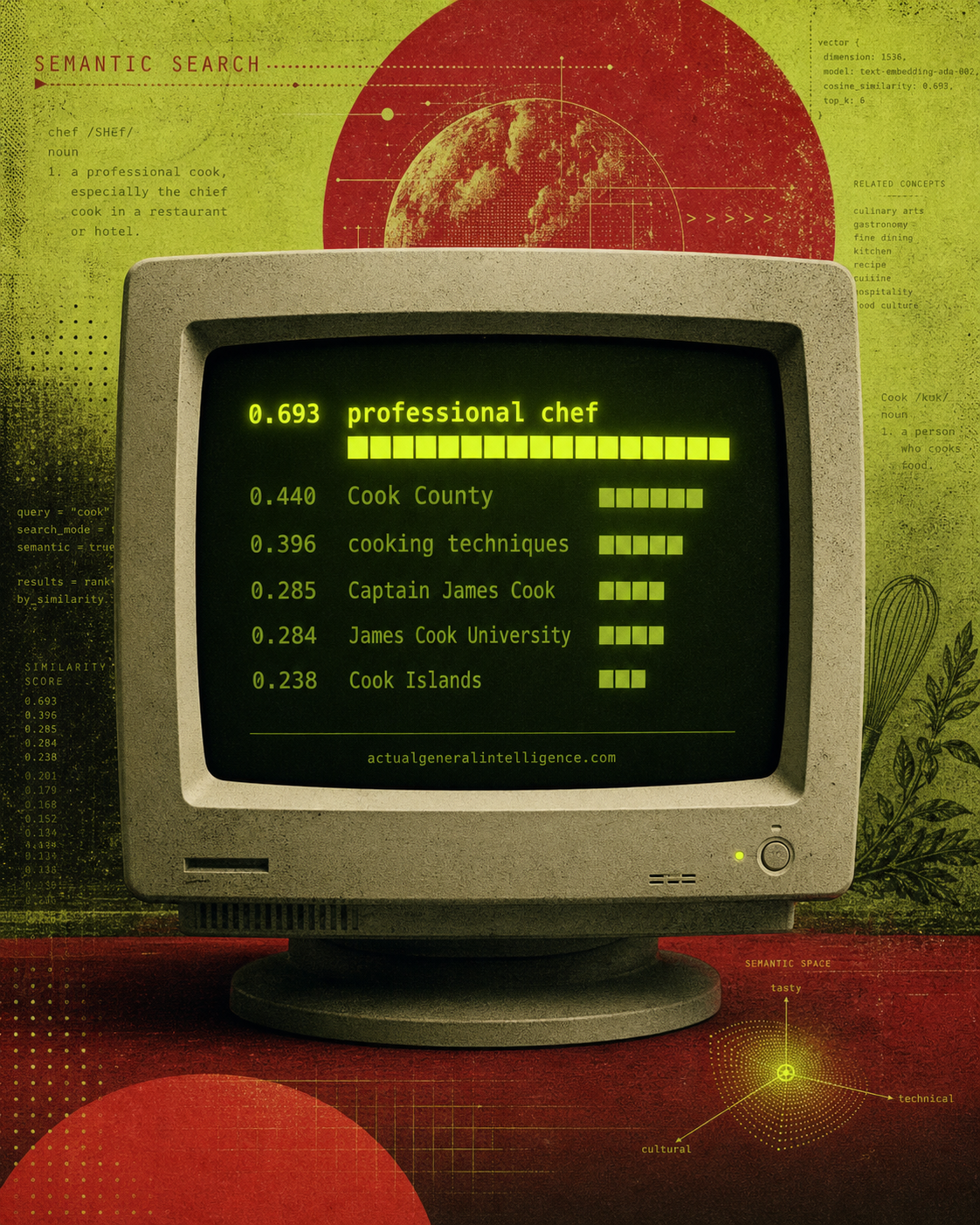 CRT semantic search image showing Arbiter ranking chef highest